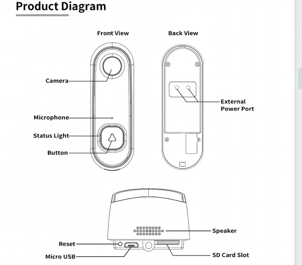 TUYA Video Doorbell WiFi  Wireless Outdoor Door Bell Camera AC Power 1080P Video Door Phone Waterproof IP65 Alexa Google Home
