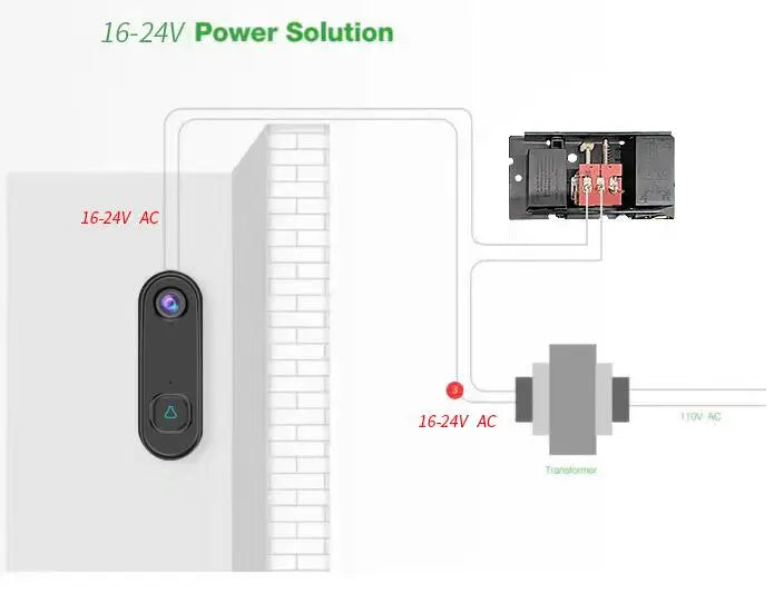 TUYA Video Doorbell WiFi  Wireless Outdoor Door Bell Camera AC Power 1080P Video Door Phone Waterproof IP65 Alexa Google Home