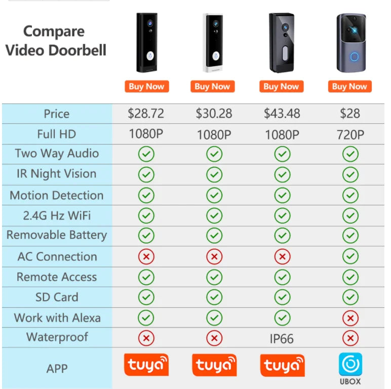 TUYA Video Doorbell WiFi  Wireless Outdoor Door Bell Camera AC Power 1080P Video Door Phone Waterproof IP65 Alexa Google Home